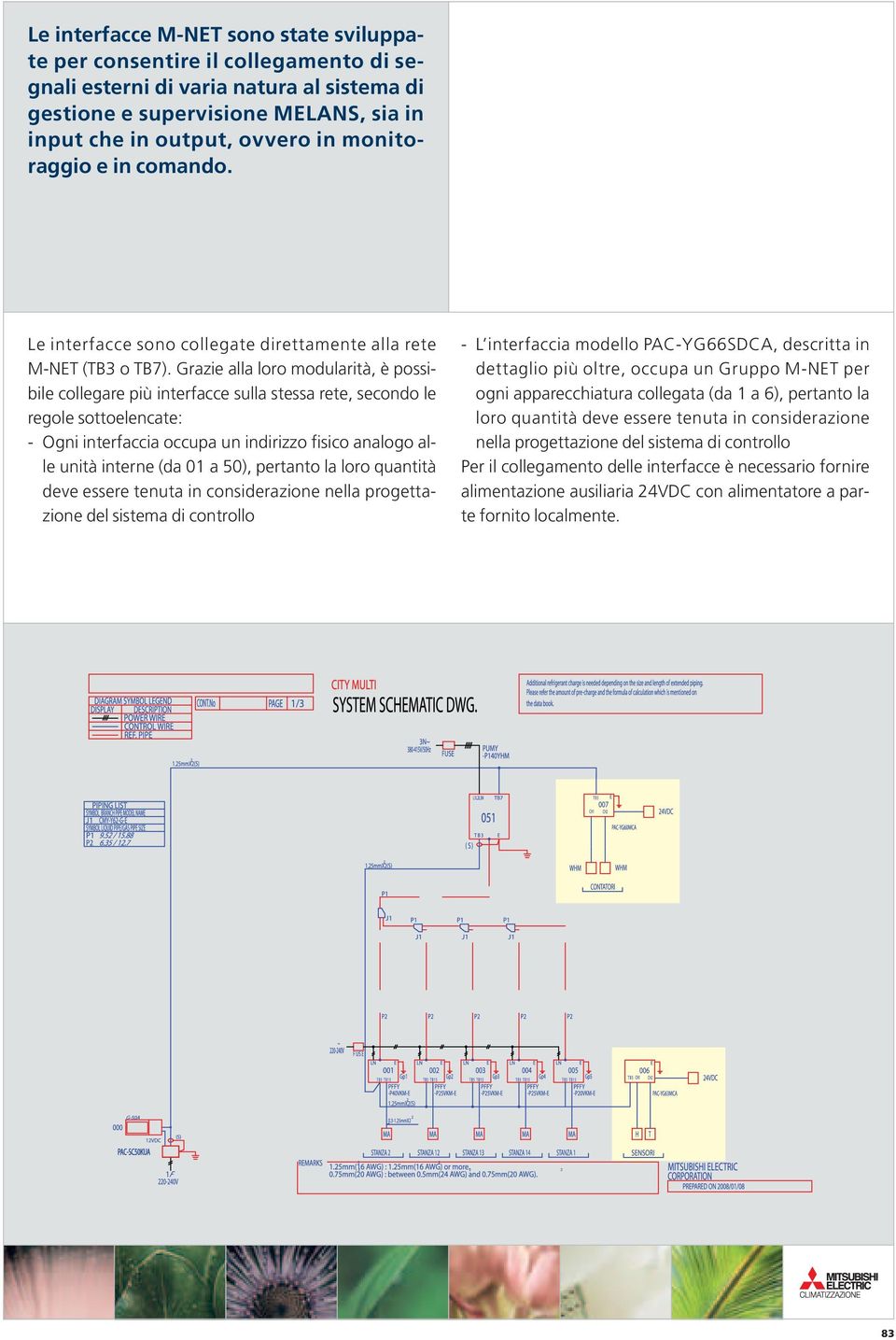 Grazie alla loro modularità, è possibile collegare più interfacce sulla stessa rete, secondo le regole sottoelencate: - Ogni interfaccia occupa un indirizzo fisico analogo alle unità interne (da 01 a