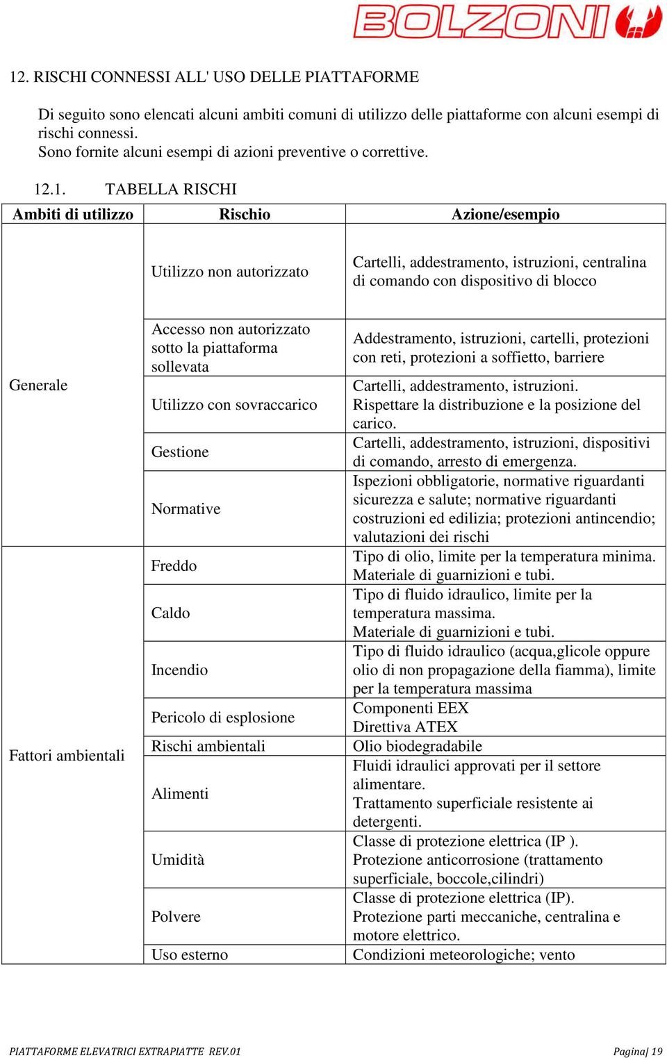 .1. TABELLA RISCHI Ambiti di utilizzo Rischio Azione/esempio Utilizzo non autorizzato Cartelli, addestramento, istruzioni, centralina di comando con dispositivo di blocco Generale Fattori ambientali