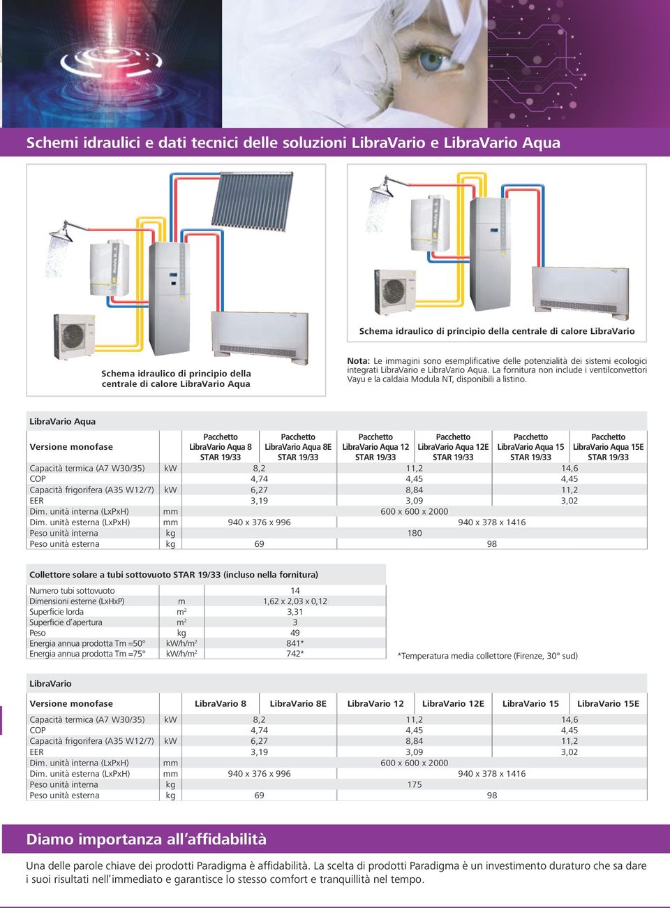 La fornitura non include i ventilconvettori Vayu e la caldaia Modula NT, disponibili a listino.