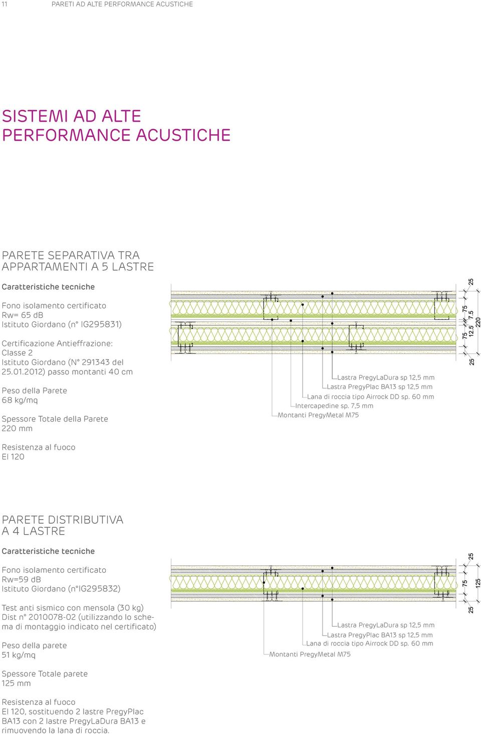 2012) passo montanti 40 cm Peso della Parete 68 kg/mq Spessore Totale della Parete 220 mm Lastra PregyLaDura sp 12,5 mm Lastra PregyPlac BA13 sp 12,5 mm Lana di roccia tipo Airrock DD sp.