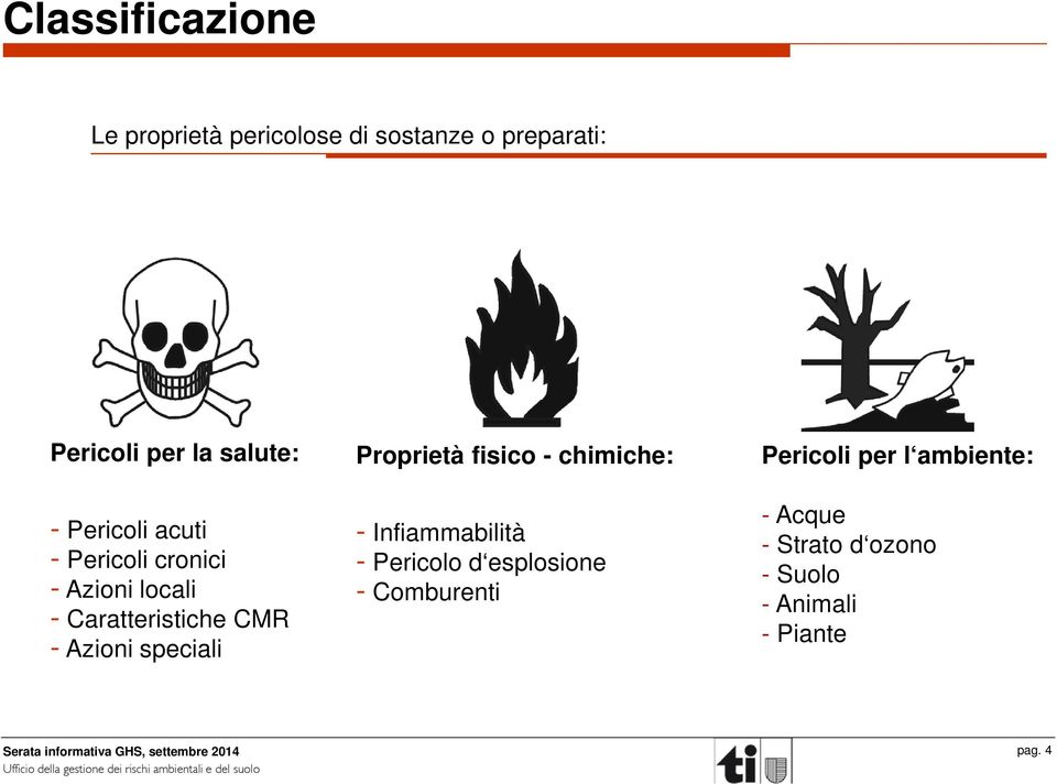 Azioni speciali Proprietà fisico - chimiche: - Infiammabilità - Pericolo d esplosione