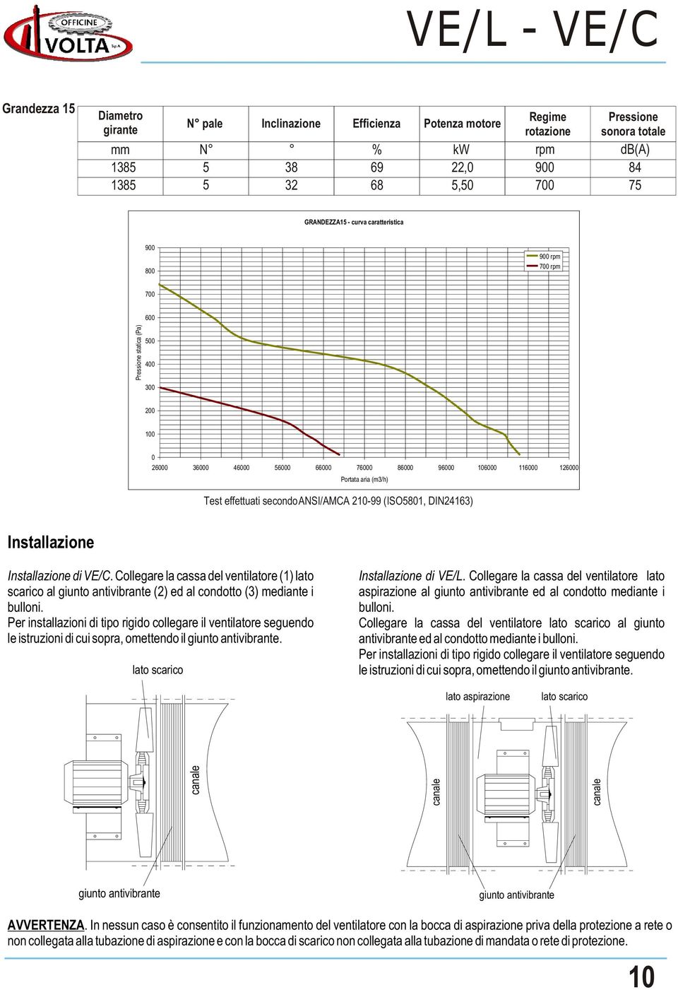 Per installazioni di tipo rigido collegare il ventilatore seguendo le istruzioni di cui sopra, omettendo il giunto antivibrante.