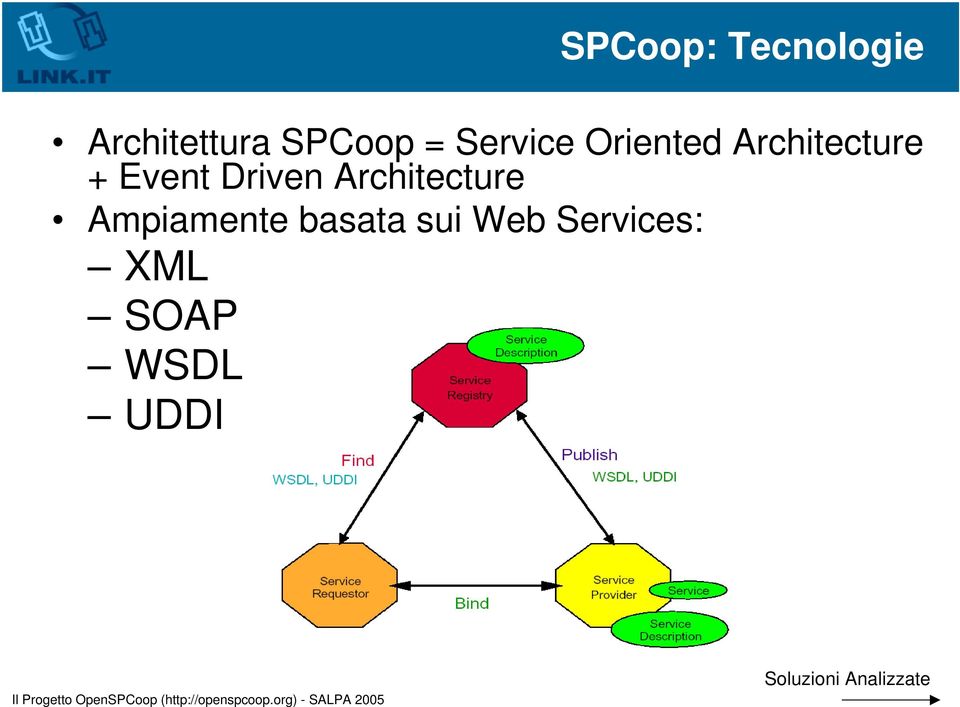 Driven Architecture Ampiamente basata sui