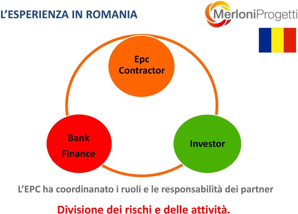 coordinanato i ruoli e le responsabilità