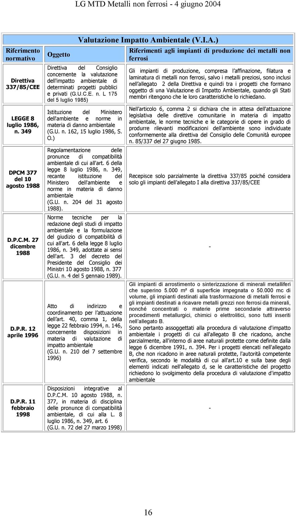 L 175 del 5 luglio 1985) Istituzione del Ministero dell'ambiente e norme in materia di danno ambientale (G.U. n. 162, 15 luglio 1986, S. O.