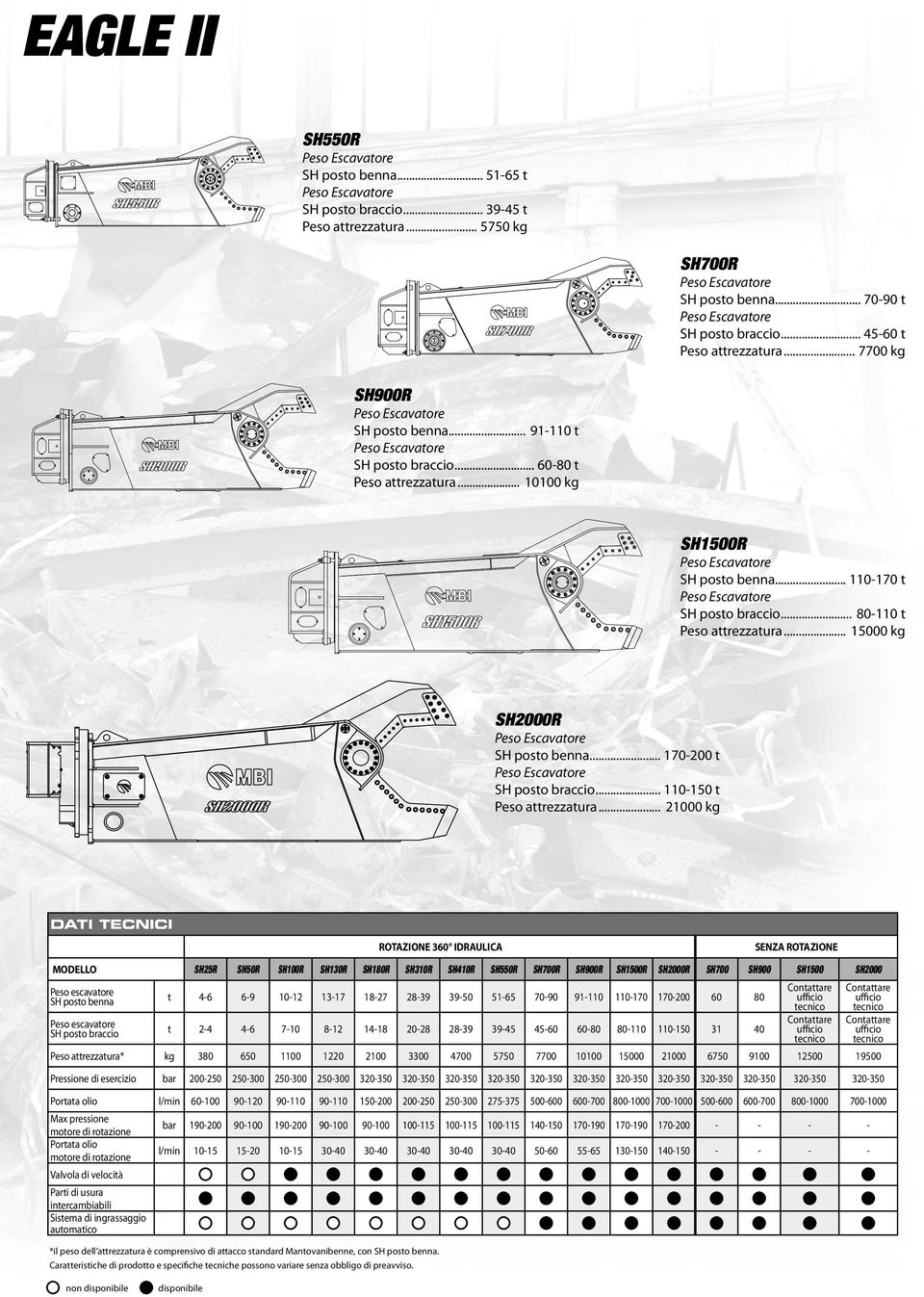 .. 15000 kg SH2000R SH posto benna... 170200 t SH posto braccio... 110150 t Peso attrezzatura.