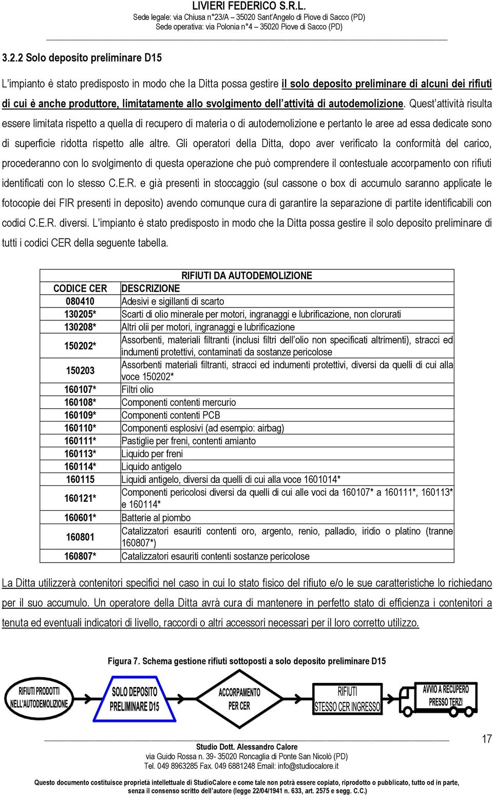 Quest attività risulta essere limitata rispetto a quella di recupero di materia o di autodemolizione e pertanto le aree ad essa dedicate sono di superficie ridotta rispetto alle altre.