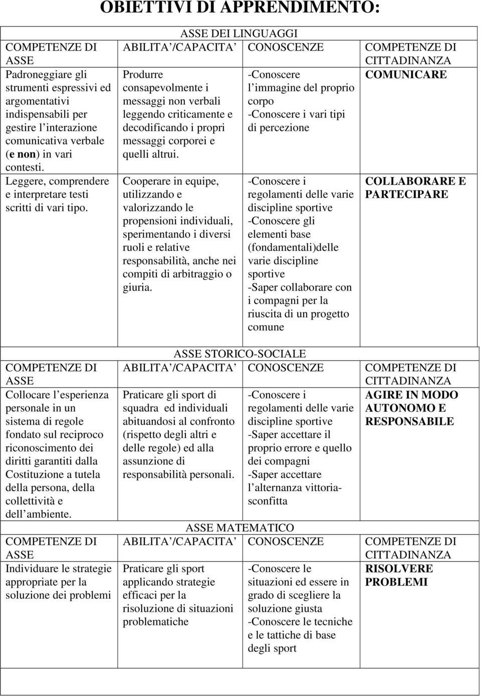 ASSE Collocare l esperienza personale in un sistema di regole fondato sul reciproco riconoscimento dei diritti garantiti dalla Costituzione a tutela della persona, della collettività e dell ambiente.