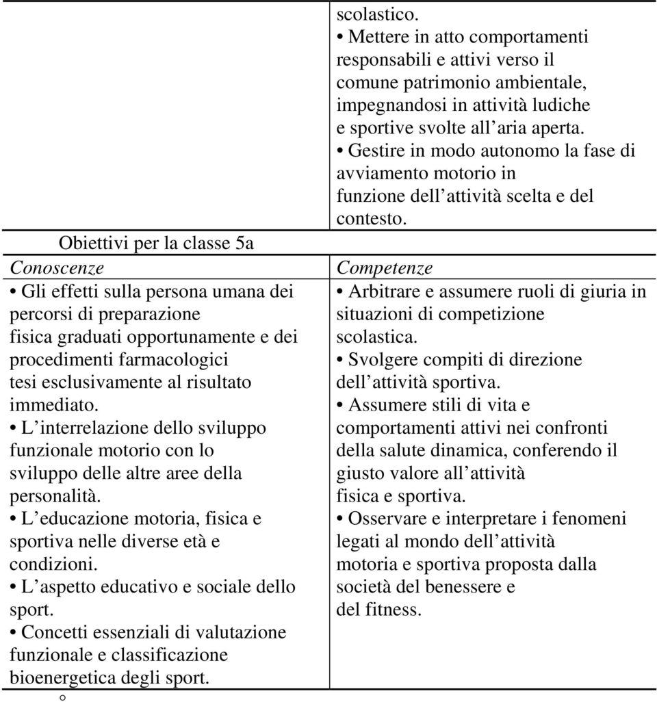 L aspetto educativo e sociale dello sport. Concetti essenziali di valutazione funzionale e classificazione bioenergetica degli sport. scolastico.