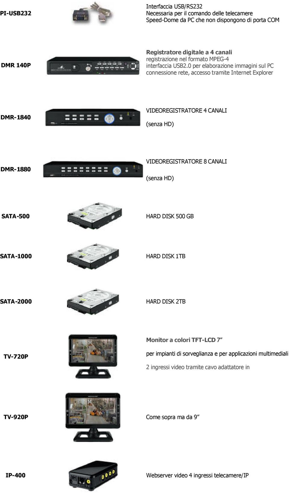 0 per elaborazione immagini sul PC connessione rete, accesso tramite Internet Explorer DMR-1840 VIDEOREGISTRATORE 4 CANALI (senza HD) DMR-1880 VIDEOREGISTRATORE 8 CANALI