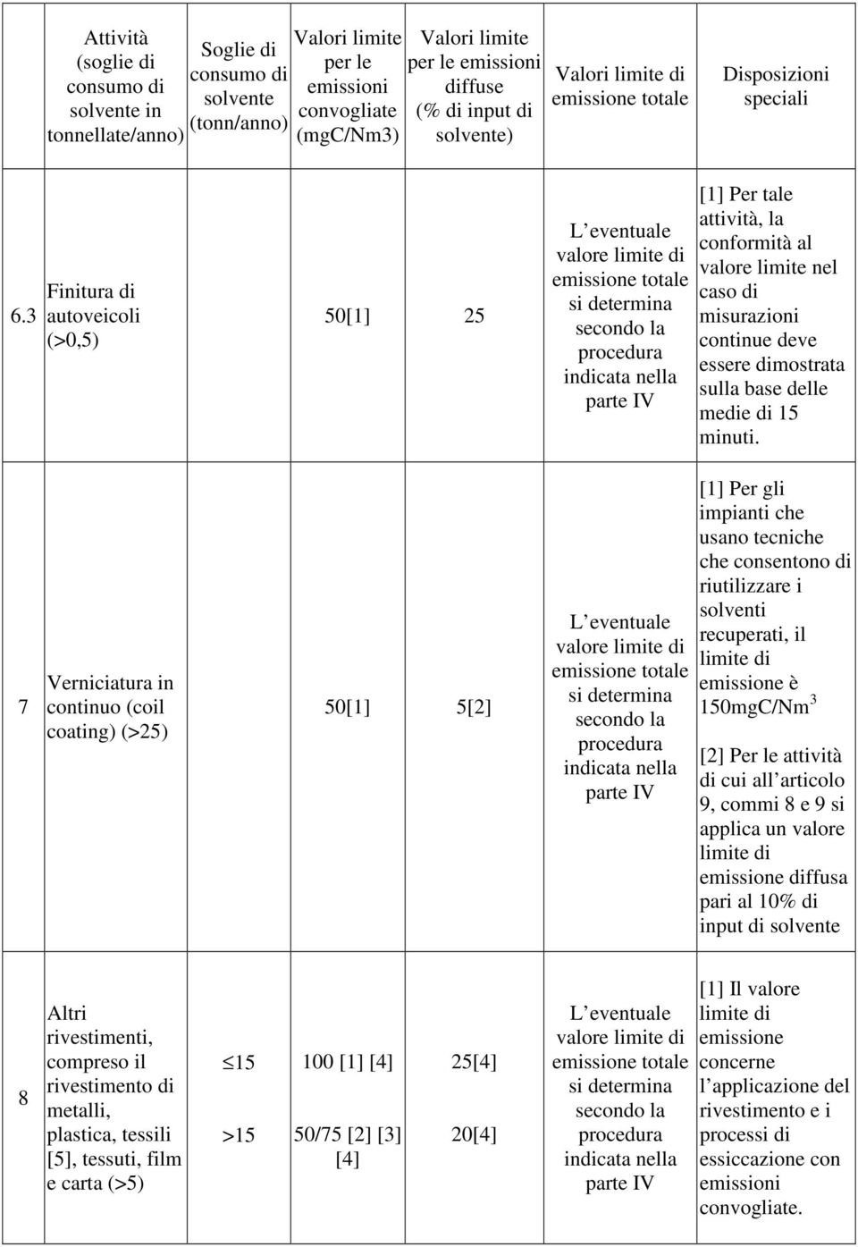 misurazioni continue deve essere dimostrata sulla base delle medie di 15 minuti.