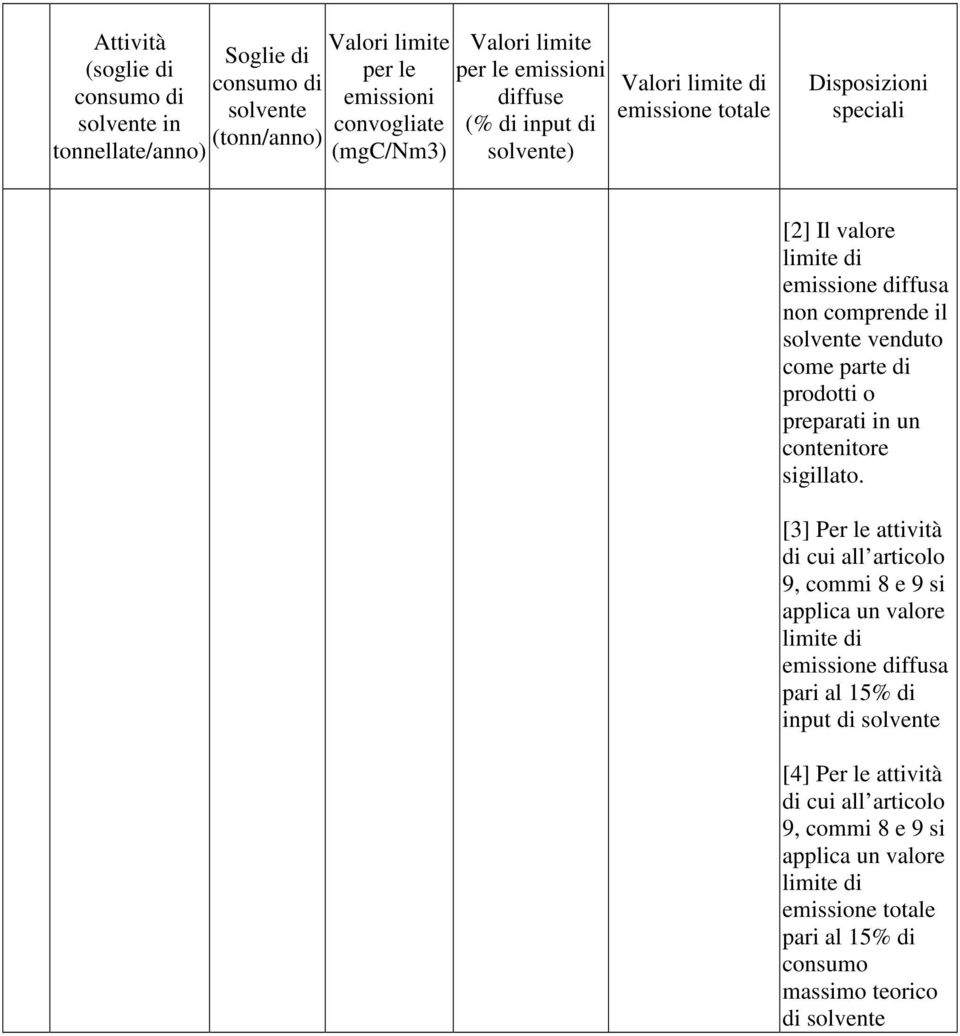 preparati in un contenitore sigillato.