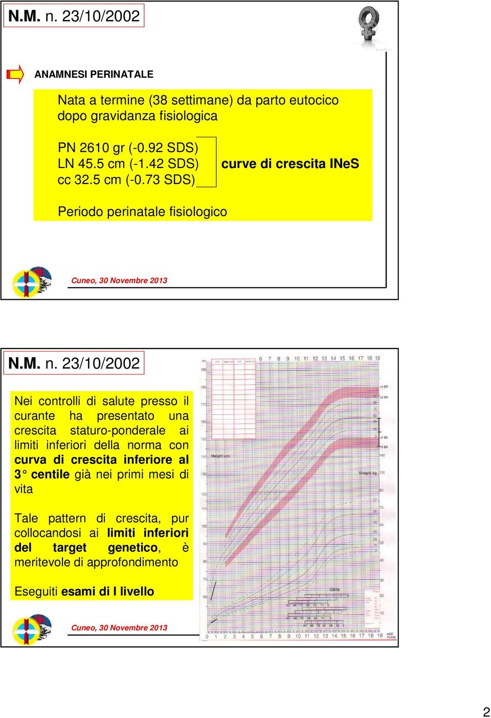 ha presentato una crescita staturo-ponderale ai limiti inferiori della norma con curva di crescita inferiore al 3 centile già nei primi mesi di