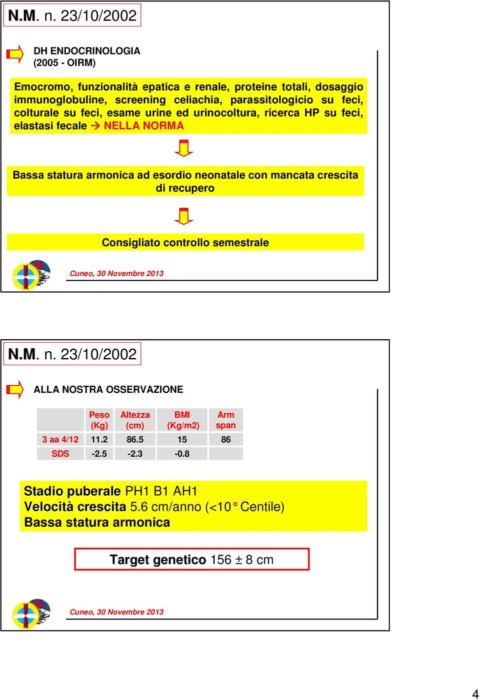 neonatale con mancata crescita di recupero Consigliato controllo semestrale NM n 23/10/2002 ALLA NOSTRA OSSERVAZIONE 3 aa 4/12 SDS Peso (Kg) 112-25 Altezza