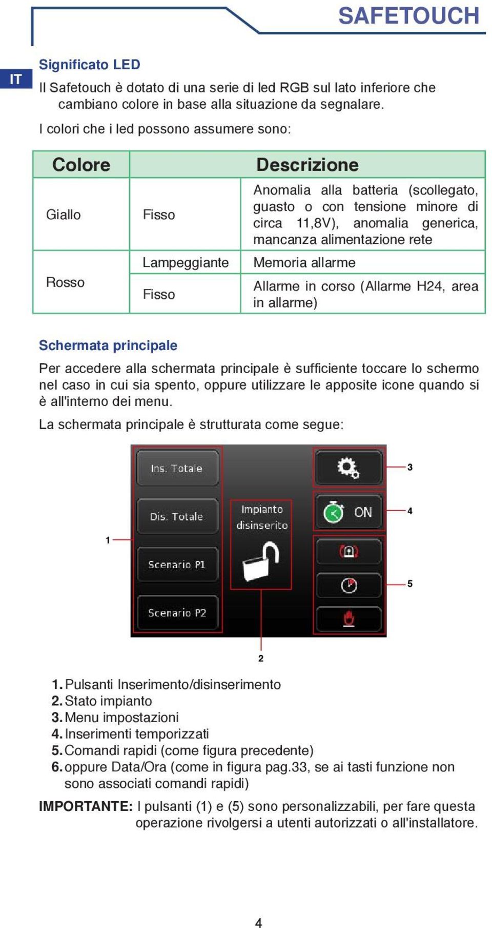 mancanza alimentazione rete Memoria allarme Allarme in corso (Allarme H24, area in allarme) Schermata principale Per accedere alla schermata principale è suffi ciente toccare lo schermo nel caso in