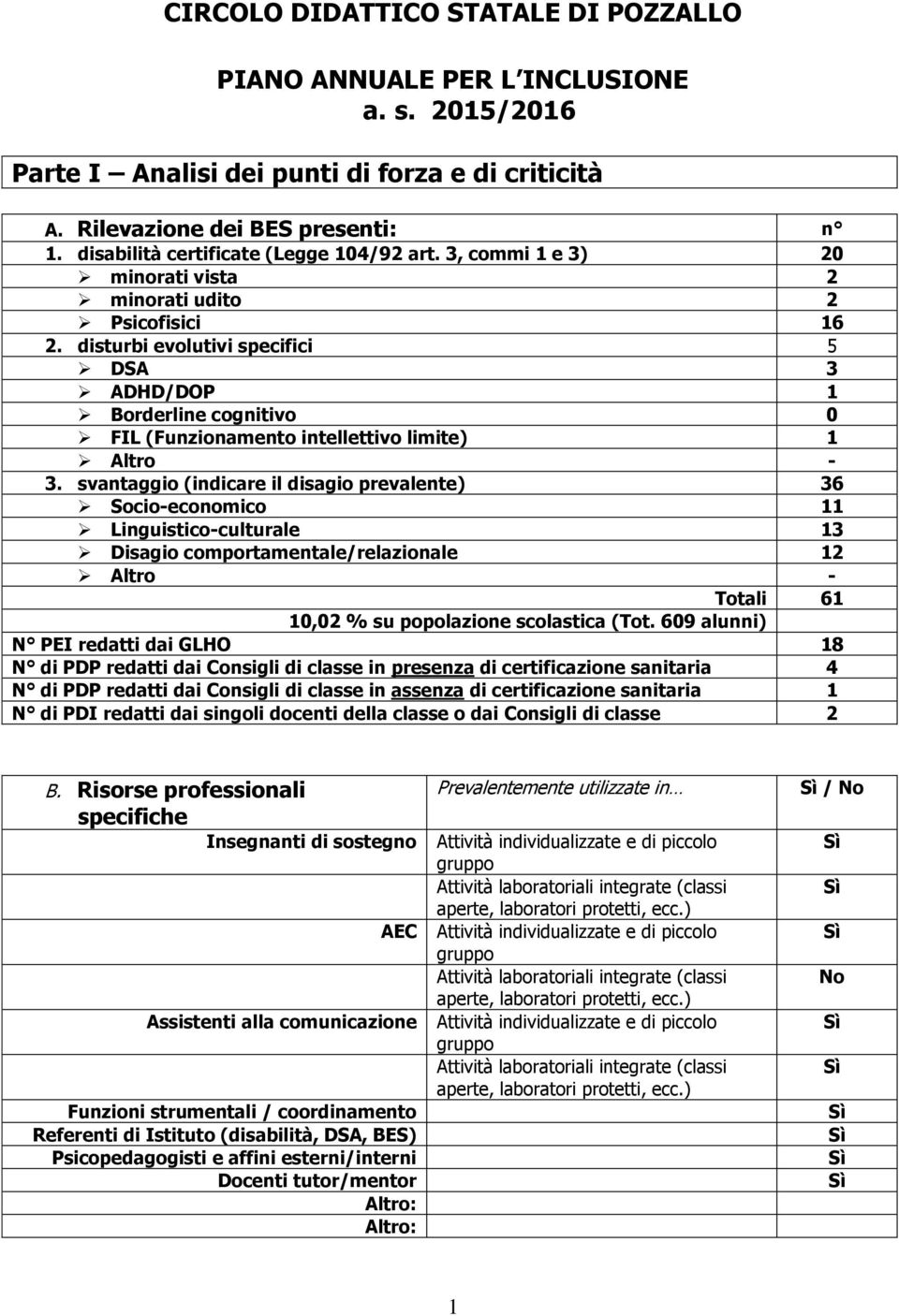 disturbi evolutivi specifici 5 DSA 3 ADHD/DOP 1 Borderline cognitivo 0 FIL (Funzionamento intellettivo limite) 1 Altro - 3.