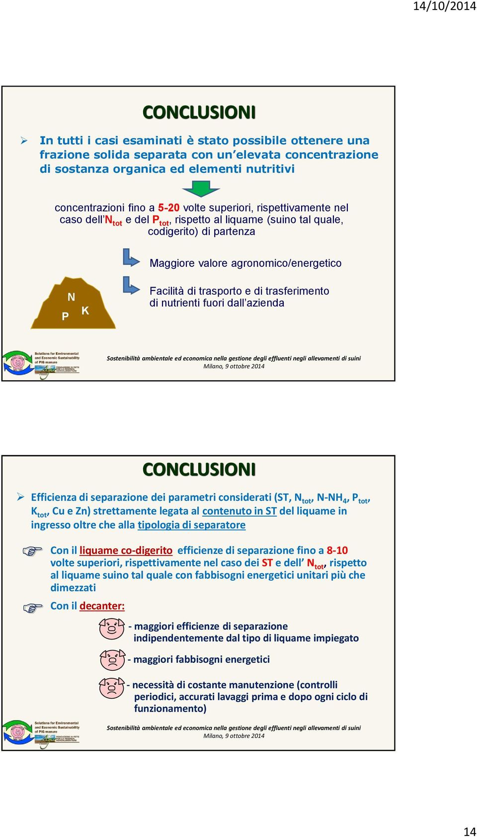 trasferimento di nutrienti fuori dall azienda CONCLUSIONI Efficienza di separazione dei parametri considerati (ST, N tot, N-NH 4, P tot, K tot, Cu e Zn) strettamente legata al contenuto in ST del