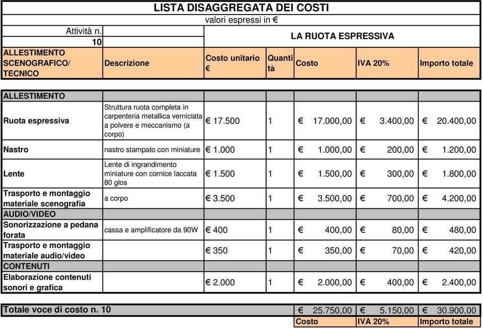 200,00 Lente Lente di ingrandimento miniature con cornice laccata 1.500 1 1.500,00 300,00 1.800,00 80 glos materiale scenografia a corpo 3.500 1 3.500,00 700,00 4.