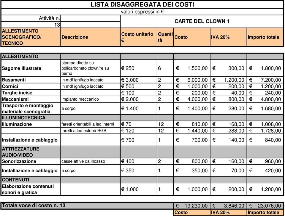 800,00 materiale scenografia a corpo 1.400 1 1.400,00 280,00 1.680,00 ILLUMINOTECNICA Illuminazione faretti orientabili a led interni 70 12 840,00 168,00 1.008,00 faretti a led esterni RGB 120 12 1.