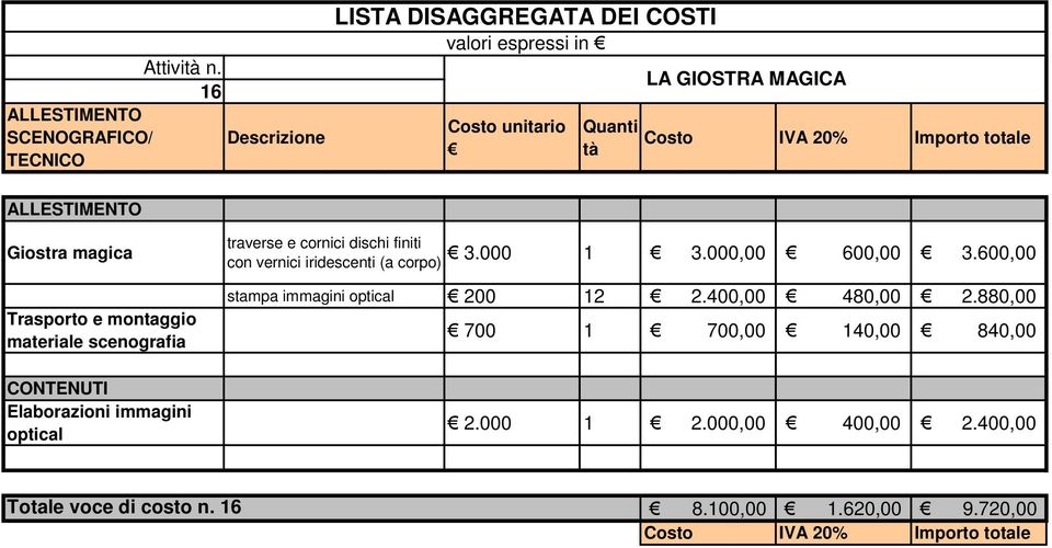 000,00 con vernici iridescenti (a corpo) 600,00 3.600,00 stampa immagini optical 200 12 2.