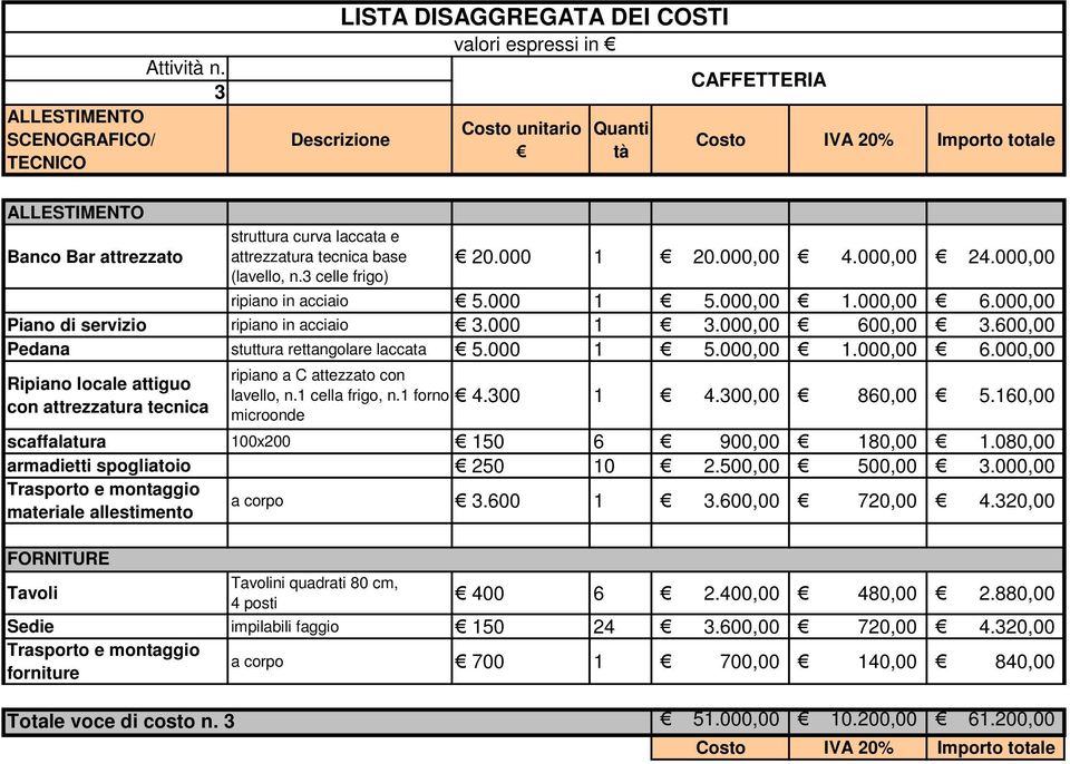 1 cella frigo, n.1 forno 4.300 1 4.300,00 860,00 5.160,00 microonde scaffalatura 100x200 150 6 900,00 180,00 1.080,00 armadietti spogliatoio 250 10 2.500,00 500,00 3.