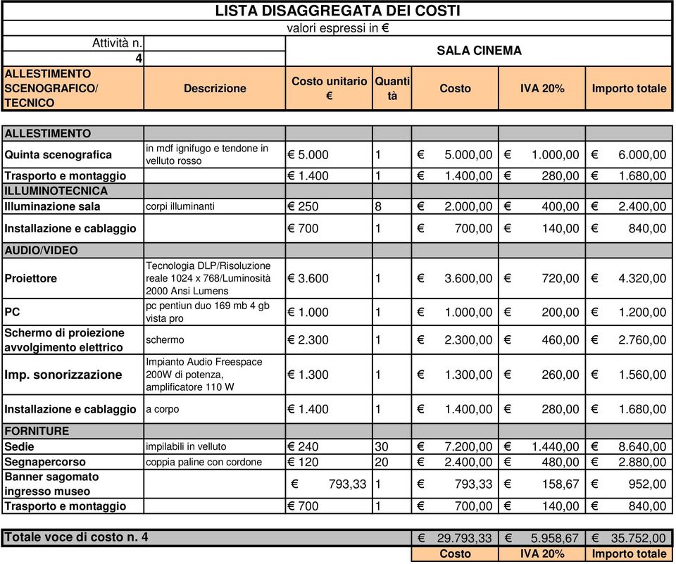 400,00 Installazione e cablaggio 700 1 700,00 140,00 840,00 AUDIO/VIDEO Proiettore PC Schermo di proiezione avvolgimento elettrico Imp.