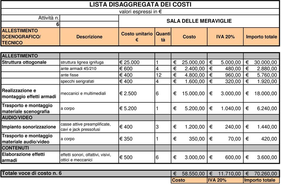 920,00 Realizzazione e montaggio effetti armadi materiale scenografia AUDIO/VIDEO Impianto sonorizzazione materiale audio/video Elaborazione effetti armadi meccanici e multimediali 2.500 6 15.