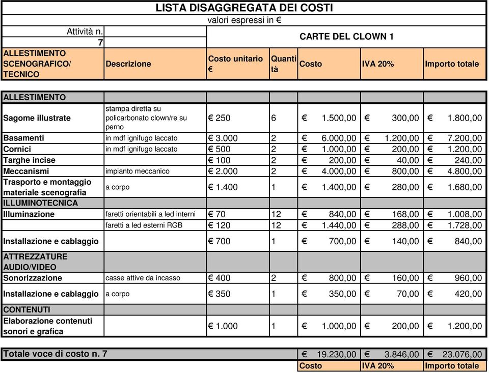 800,00 materiale scenografia a corpo 1.400 1 1.400,00 280,00 1.680,00 ILLUMINOTECNICA Illuminazione faretti orientabili a led interni 70 12 840,00 168,00 1.008,00 faretti a led esterni RGB 120 12 1.