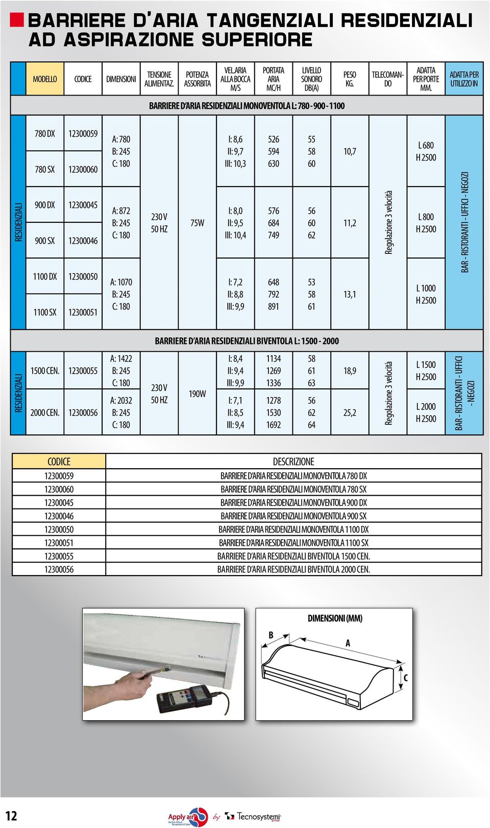 ADATTA PER UTLZZO N BARRERE D ARA RESDENZAL MONOVENTOLA L: 780-900 - 1100 RESDENZAL 780 DX 12300059 780 SX 12300060 900 DX 12300045 900 SX 12300046 1100 DX 12300050 1100 SX 12300051 A: 780 C: 180 A: