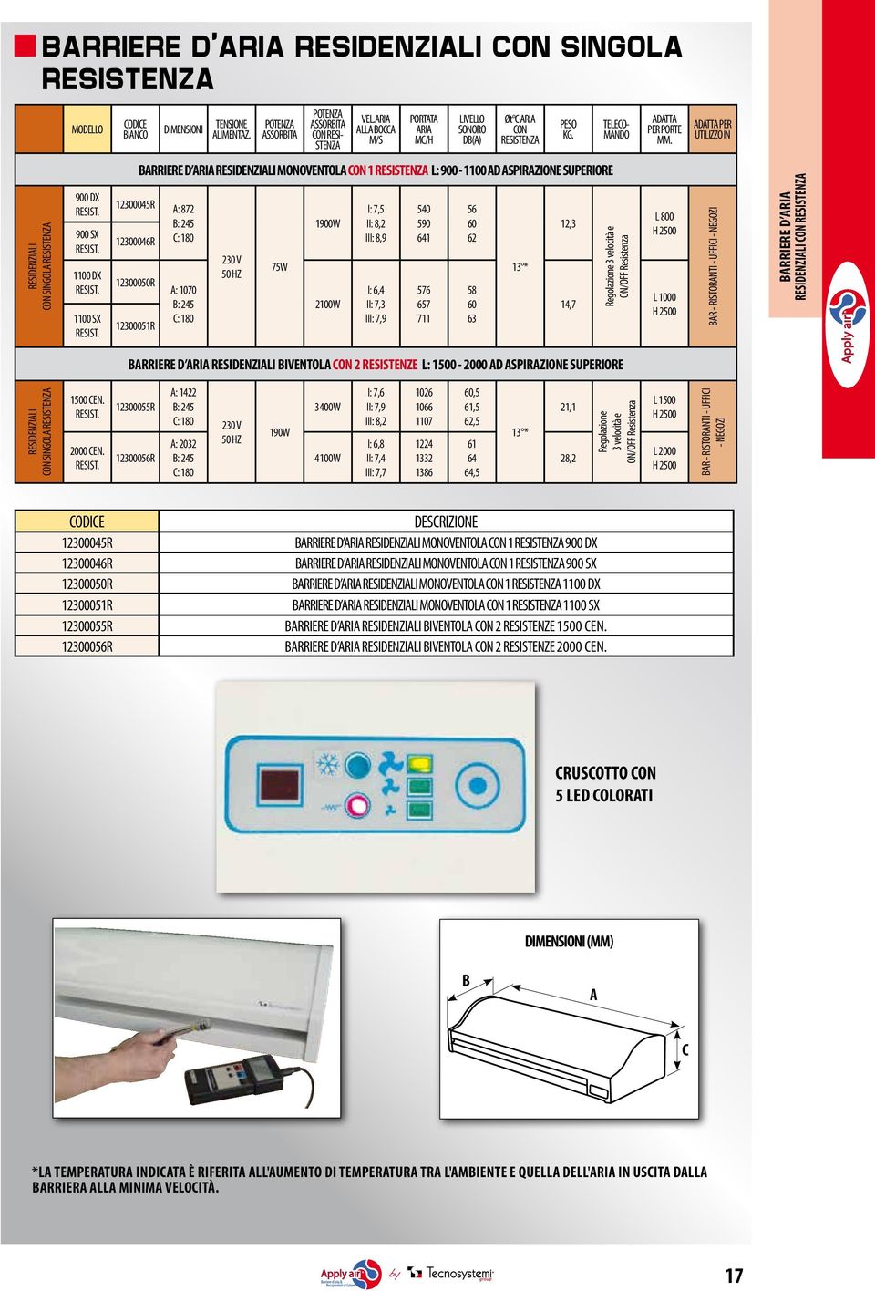 ARA ALLA BOCCA M/S PORTATA ARA MC/H LVELLO SONORO DB(A) Øt C ARA CON RESSTENZA BARRERE D ARA RESDENZAL MONOVENTOLA CON 1 RESSTENZA L: 900-1100 AD ASPRAZONE SUPERORE 12300045R A: 872 12300046R C: 180