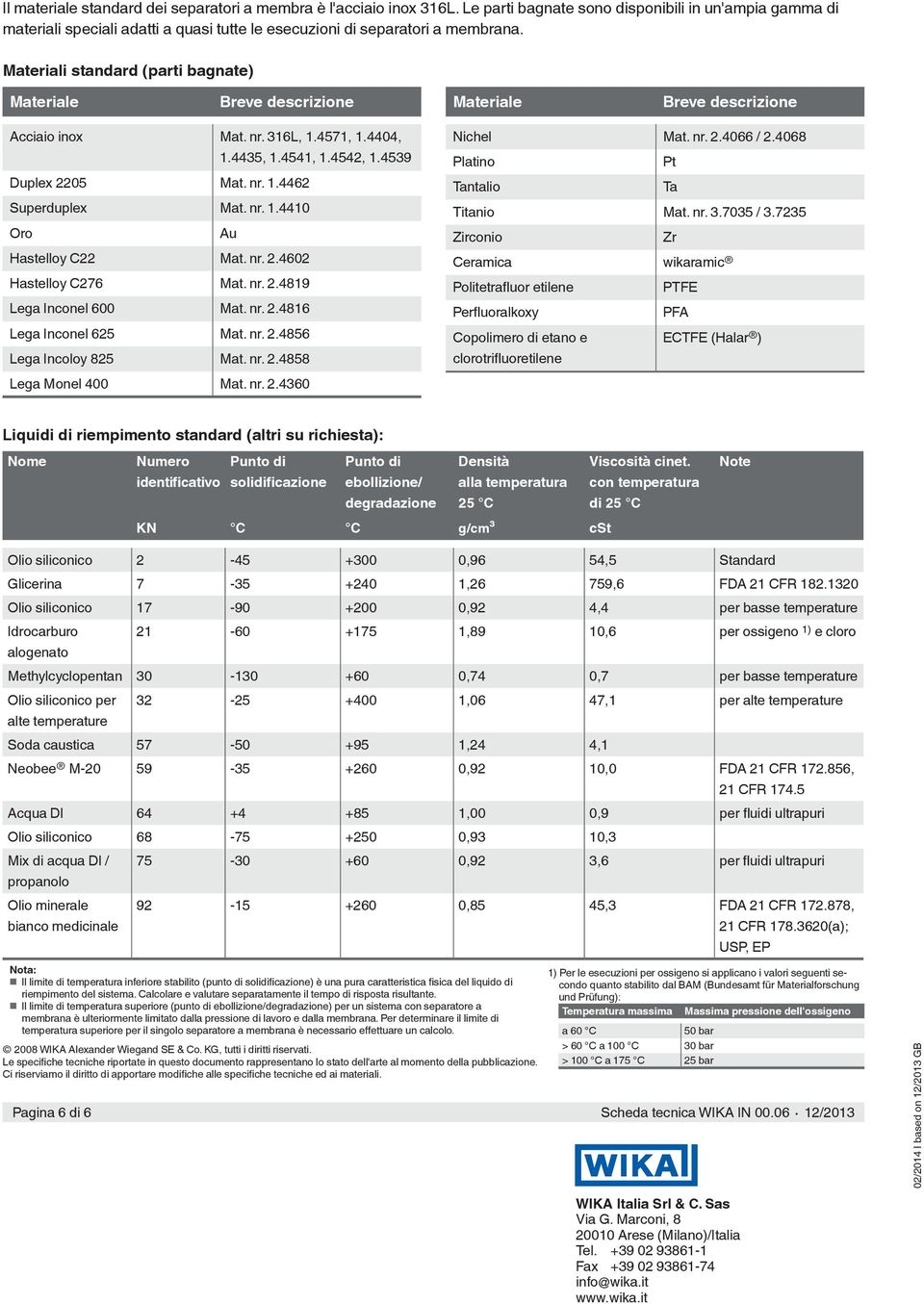 Materiali standard (parti bagnate) Materiale Breve descrizione Materiale Breve descrizione Acciaio inox Mat. nr. 316L, 1.4571, 1.4404, 1.4435, 1.4541, 1.4542, 1.4539 Duplex 2205 Mat. nr. 1.4462 Superduplex Mat.