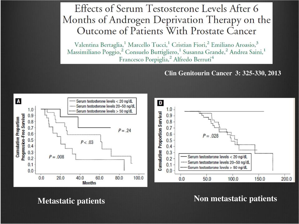 2013 Metastatic