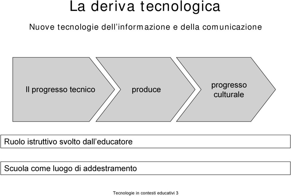 culturale Ruolo istruttivo svolto dall educatore Scuola