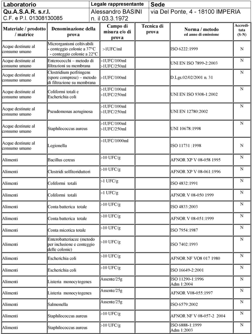 Acque destinate al Acque destinate al Microrganismi coltivabili - conteggio colonie a 37 C - conteggio colonie a 22 C Enterococchi metodo di filtrazioni su membrana Clostridium perfringens (spore