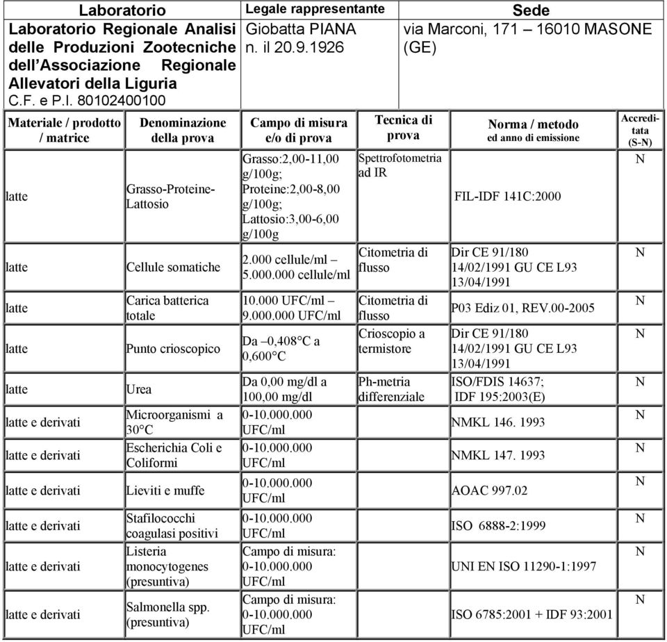 80102400100 Materiale / prodotto / matrice latte latte latte latte latte latte e derivati latte e derivati latte e derivati latte e derivati latte e derivati latte e derivati Denominazione della