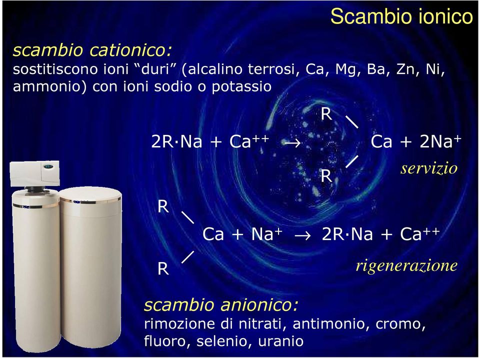 Ca ++ Ca + 2Na + R R servizio Ca + Na + 2RNa + Ca ++ R rigenerazione