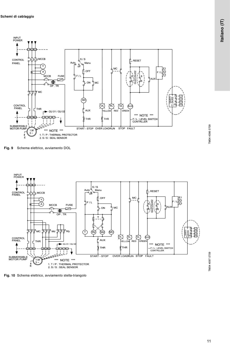 4097 0709 TM04 4096 0709 Fig.