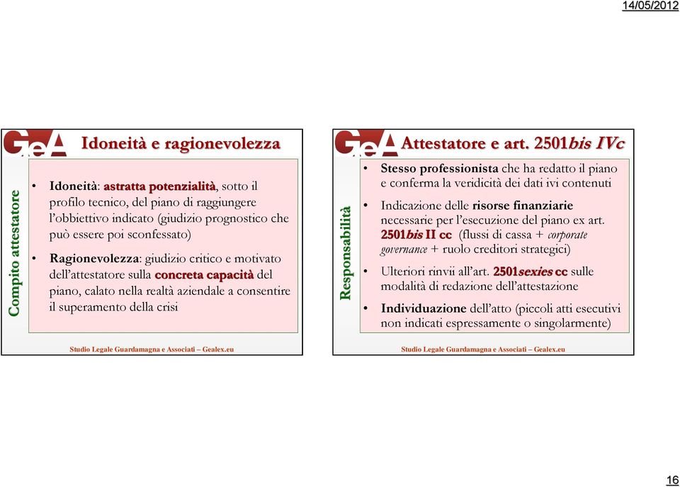 critico e motivato dell attestatore sulla concreta capacità del piano, calato nella realtà aziendale a consentire il superamento della crisi Stesso professionista che ha redatto il piano e conferma