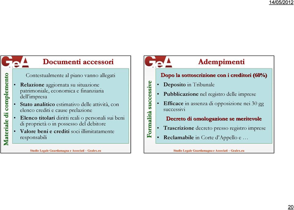 possesso del debitore Valore beni e crediti soci illimitatamente responsabili Dopo la sottoscrizione con i creditori (60%) Deposito in Tribunale Pubblicazione nel registro delle