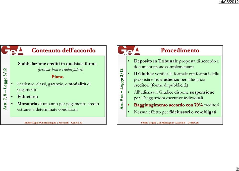 modalità di pagamento Fiduciario Moratoria di un anno per pagamento crediti estranei a determinate condizioni Deposito in Tribunale proposta di accordo e