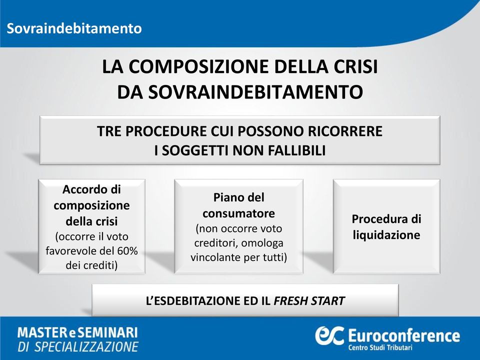 il voto favorevole del 60% dei crediti) Piano del consumatore (non occorre voto