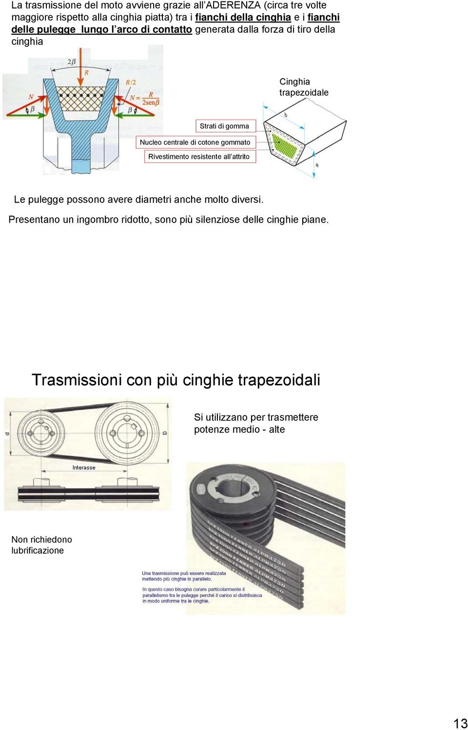 cotone goato Rivestiento resistente all attrito Le pulegge possono avere diaetri anche olto diversi.