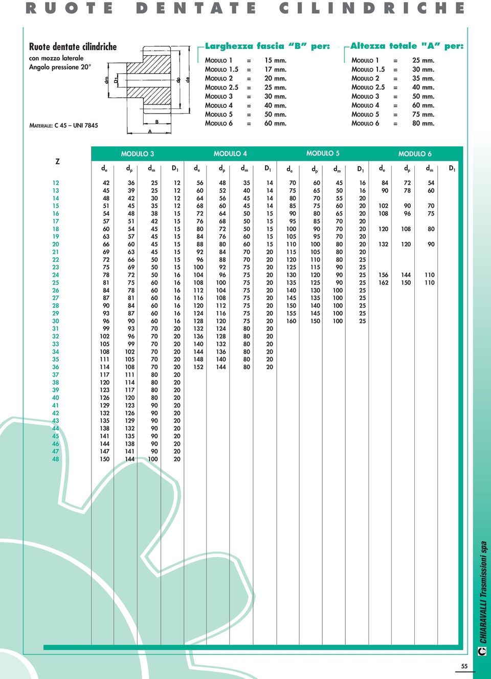 MODULO 4 = 60 mm. MODULO 5 = 75 mm. MODULO 6 = 80 mm.