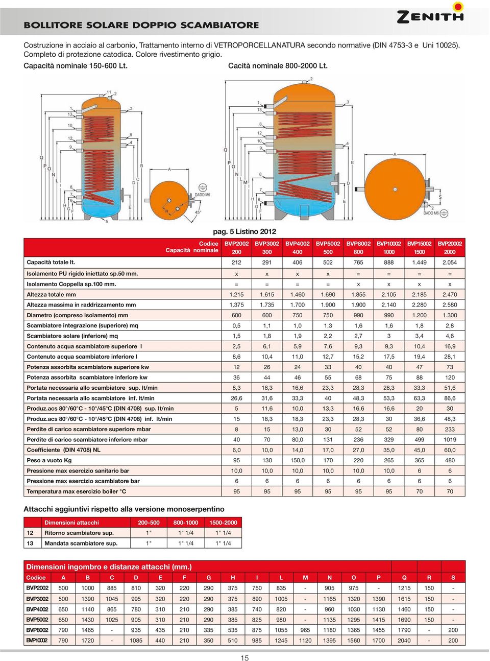 Capacità nominale BVP2002 200 BVP3002 300 BVP4002 400 BVP5002 500 BVP8002 800 BVP10002 1000 BVP15002 1500 Capacità totale lt. 212 291 406 502 765 888 1.449 2.054 Isolamento PU rigido iniettato sp.