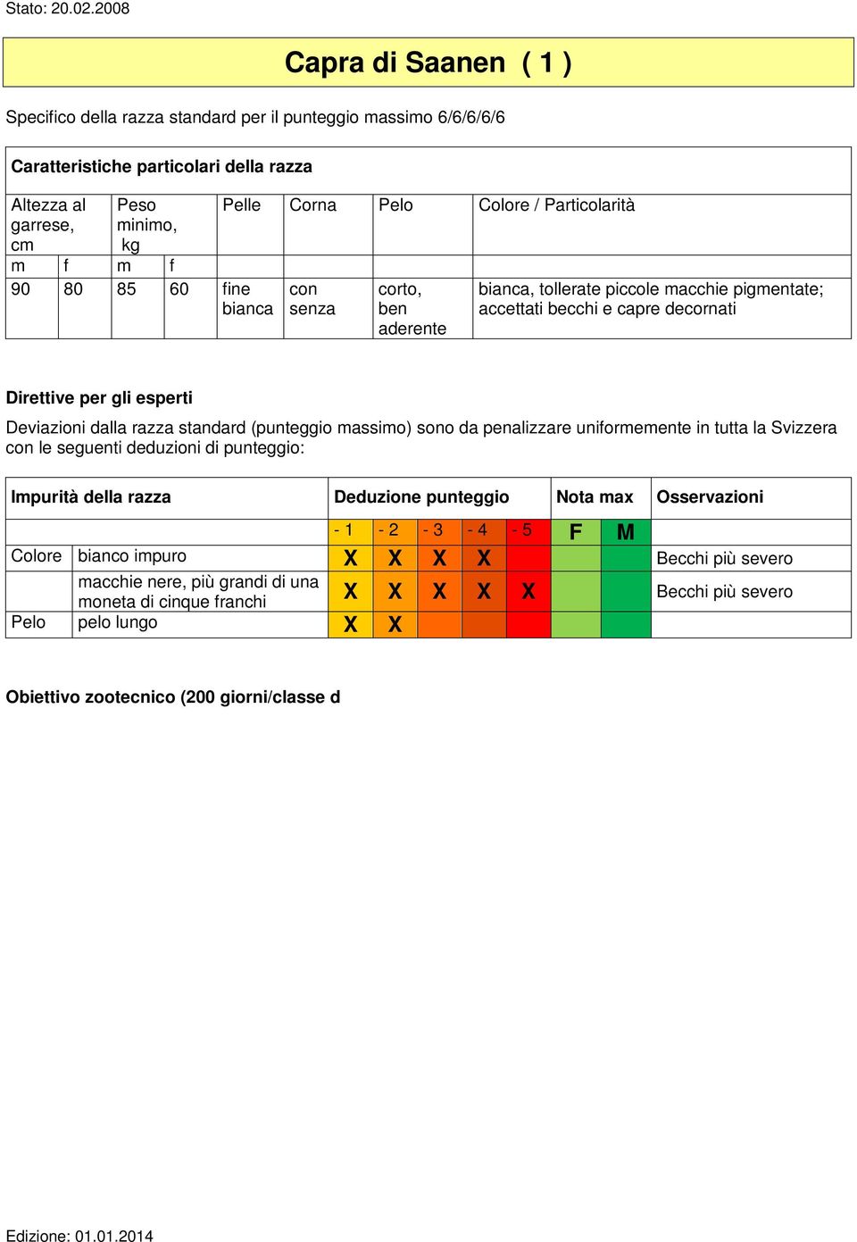 tollerate piccole macchie pigmentate; Colore bianco impuro Becchi più severo macchie nere, più