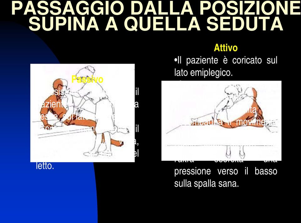 Attivo Il paziente è coricato sul lato emiplegico. Con la mano sana si rialza sul bordo del letto.