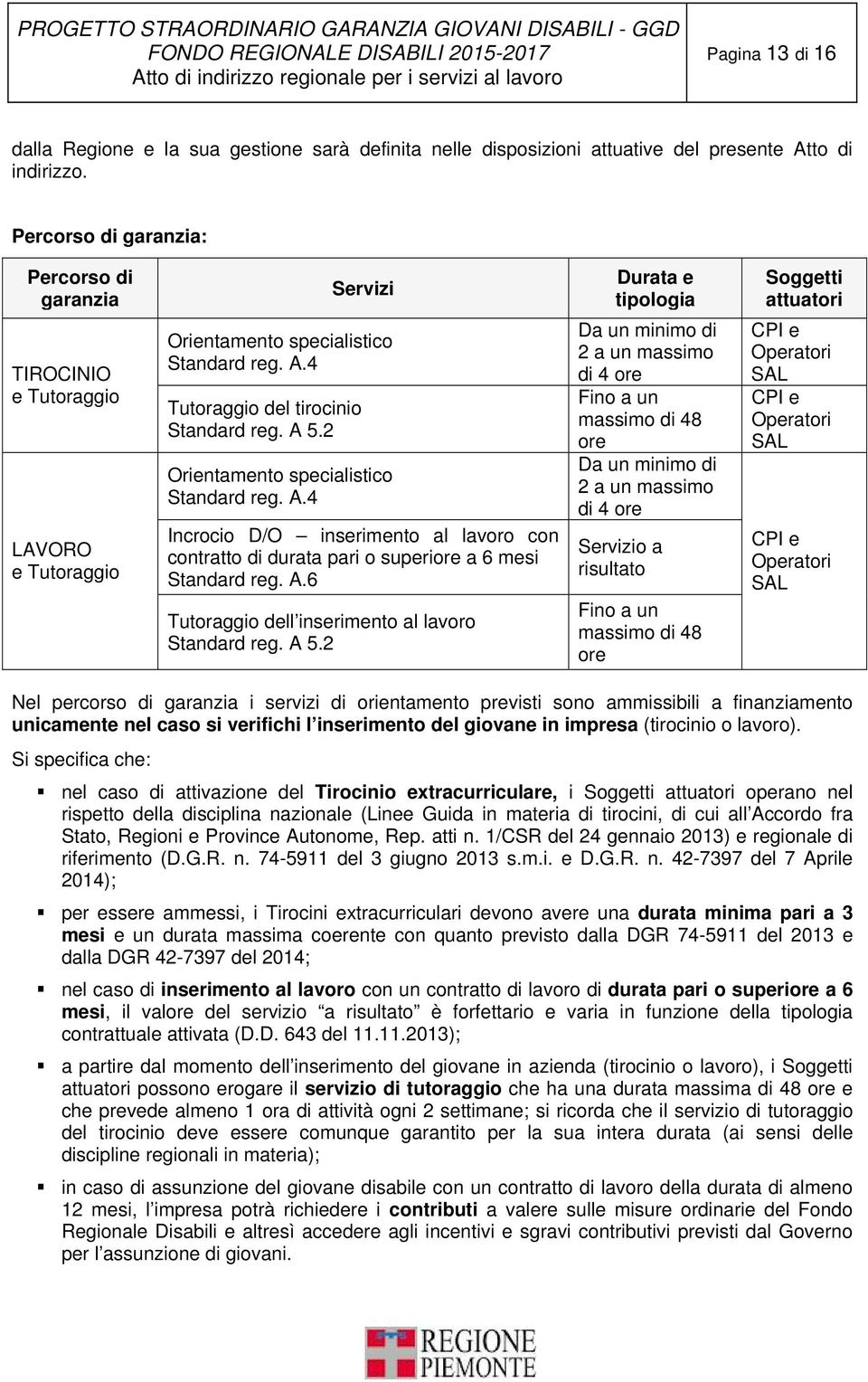 4 Tutoraggio del tirocinio Standard reg. A 5.2 Orientamento specialistico Standard reg. A.4 Incrocio D/O inserimento al lavoro con contratto di durata pari o superiore a 6 mesi Standard reg. A.6 Tutoraggio dell inserimento al lavoro Standard reg.