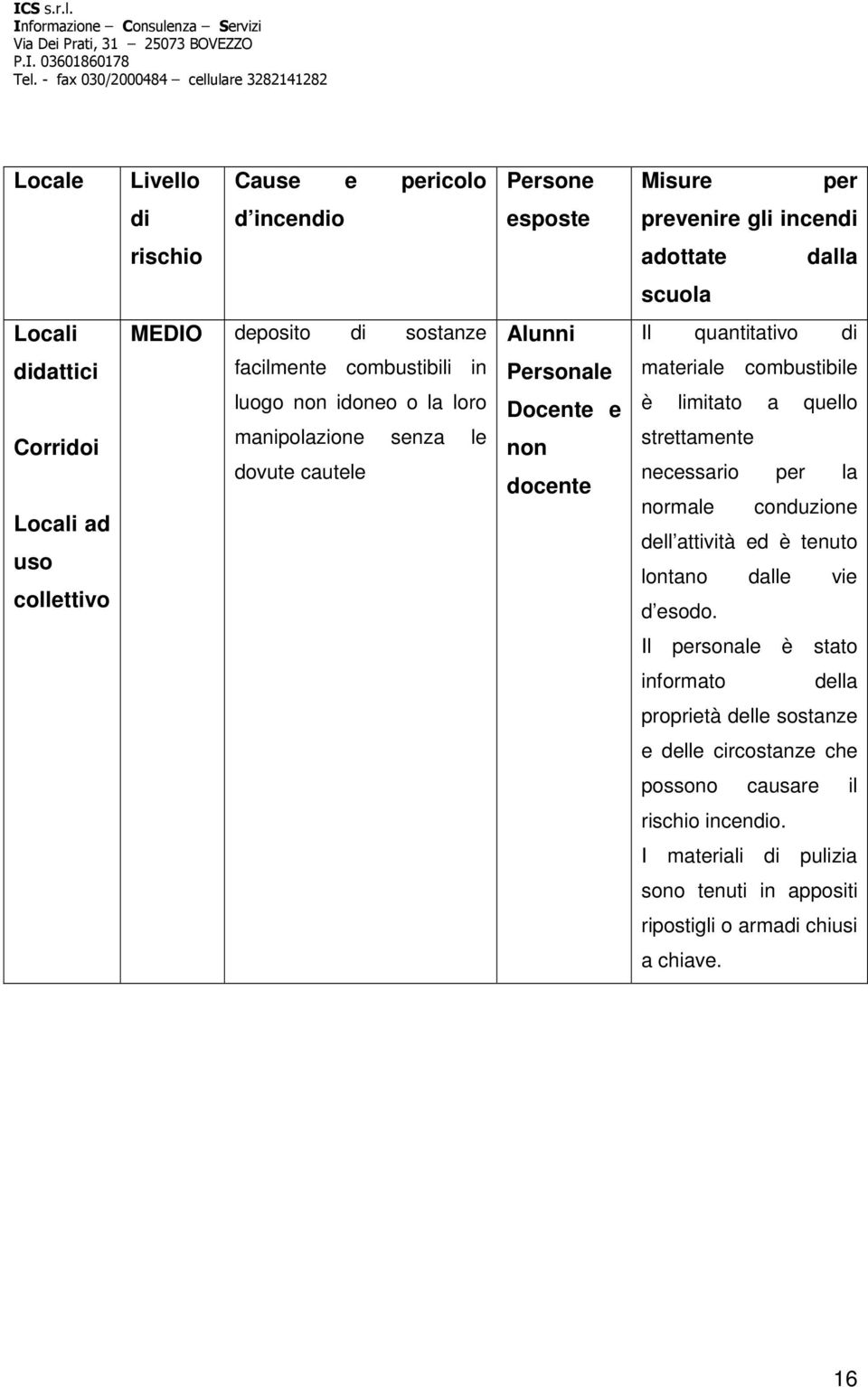 docente materiale combustibile è limitato a quello strettamente necessario per la normale conduzione dell attività ed è tenuto lontano dalle vie d esodo.