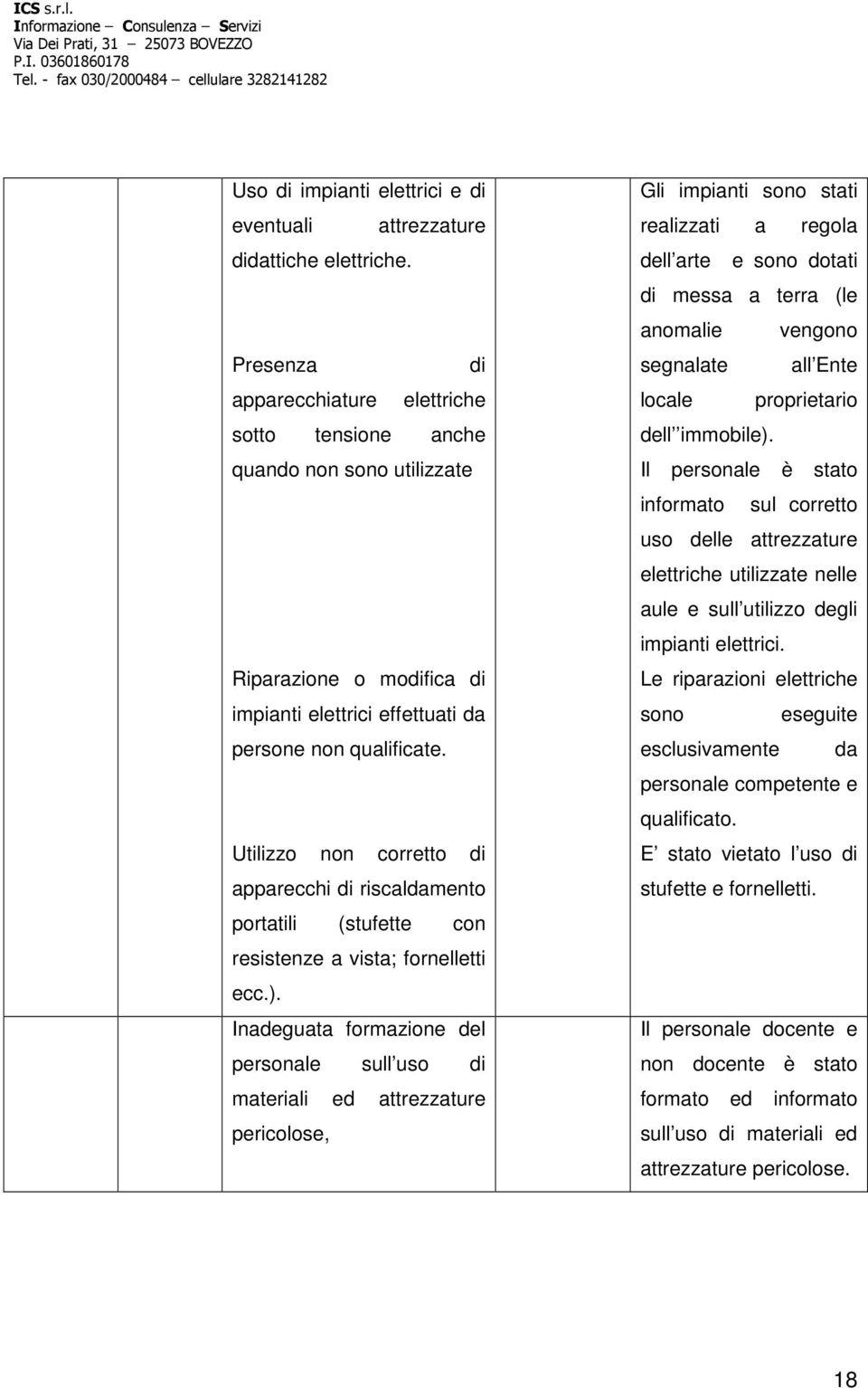 Utilizzo non corretto di apparecchi di riscaldamento portatili (stufette con resistenze a vista; fornelletti ecc.).