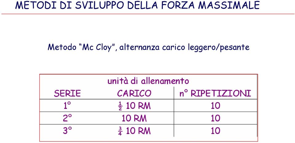 Metodo Mc Cloy,